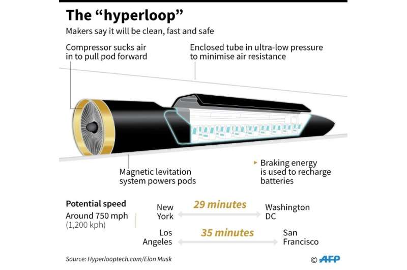 Hyperloop One, which is developing a system theorized by entrepreneur Elon Musk, is planning to open a research centre to develo