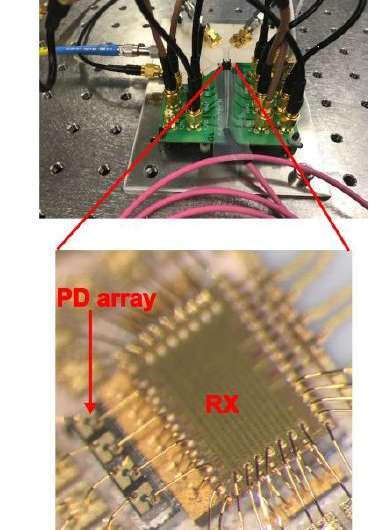 IBM reveals novel energy-saving optical receiver with a new record of rapid power-on/off time