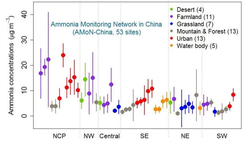 Identifying ammonia hotspots in China using national observation network