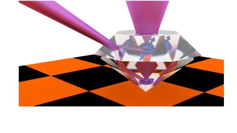 Implanting diamonds with flaws offers key technology for quantum communications