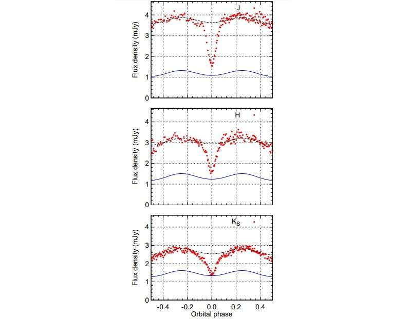 Infrared photometric observations reveal insights into the nature of the dwarf nova V2051 Ophiuchi