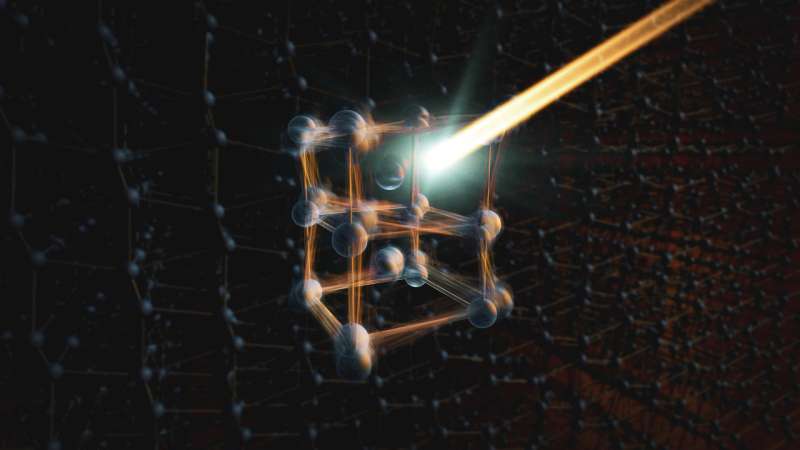 In materials hit with light, individual atoms and vibrations take disorderly paths