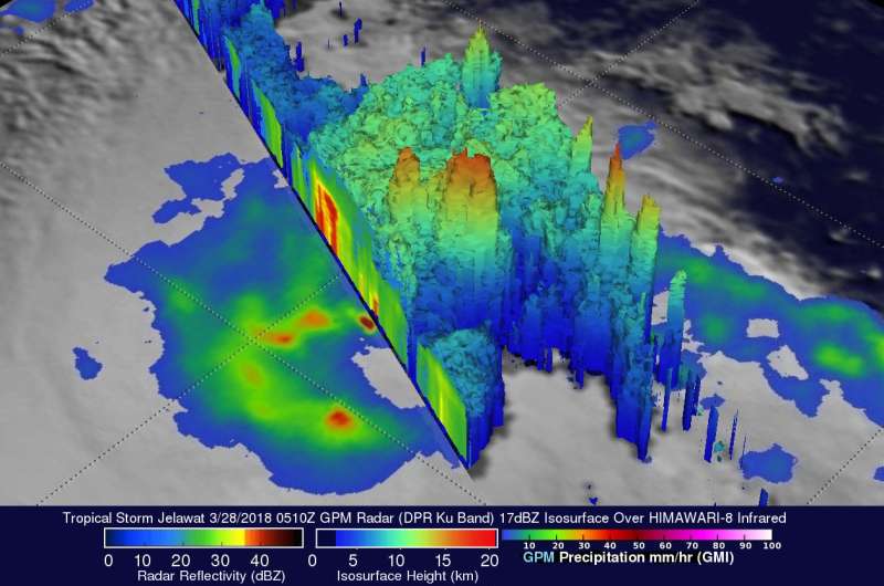 Intensifying Tropical Storm Jelawat evaluated by NASA's GPM satellite