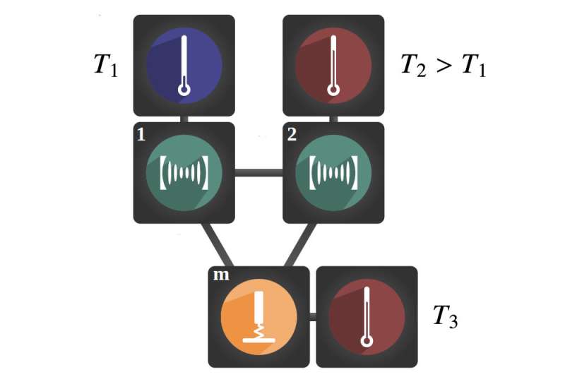 Interference as a new method for cooling quantum devices