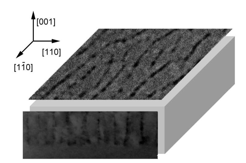 Iron-rich lamellae in the semiconductor