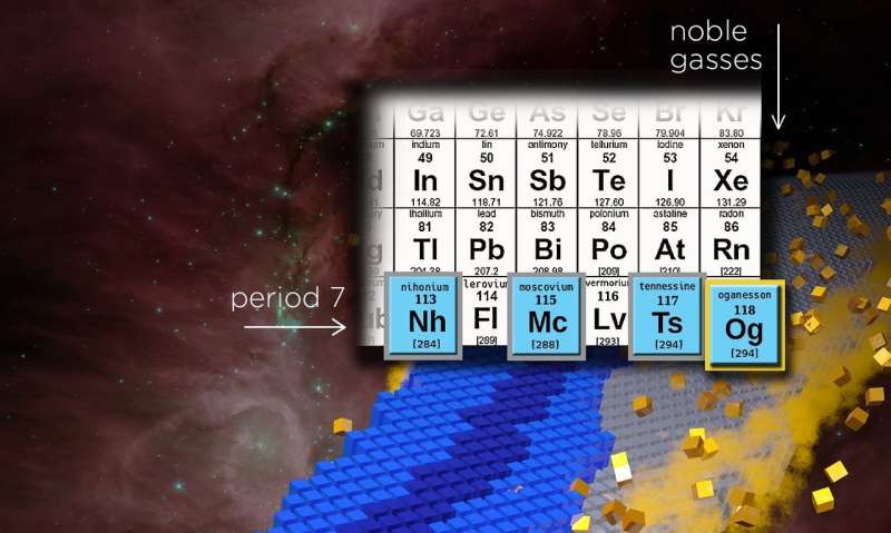 Is there an end to the periodic table? MSU professor explores its limits