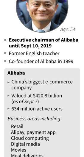Jack Ma, founder of Chinese tech giant Alibaba, has been revealed as a Communist Party member