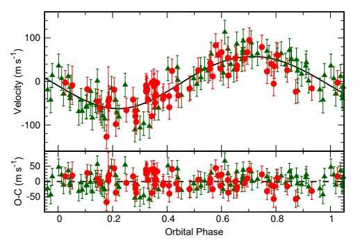 Japanese astronomers discover gas giant planets orbiting evolved stars
