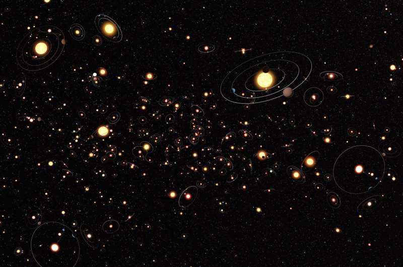 Kepler scientists discover almost 100 new exoplanets