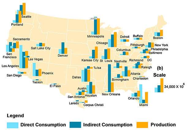 Larger cities have smaller water footprint than less populated counterparts