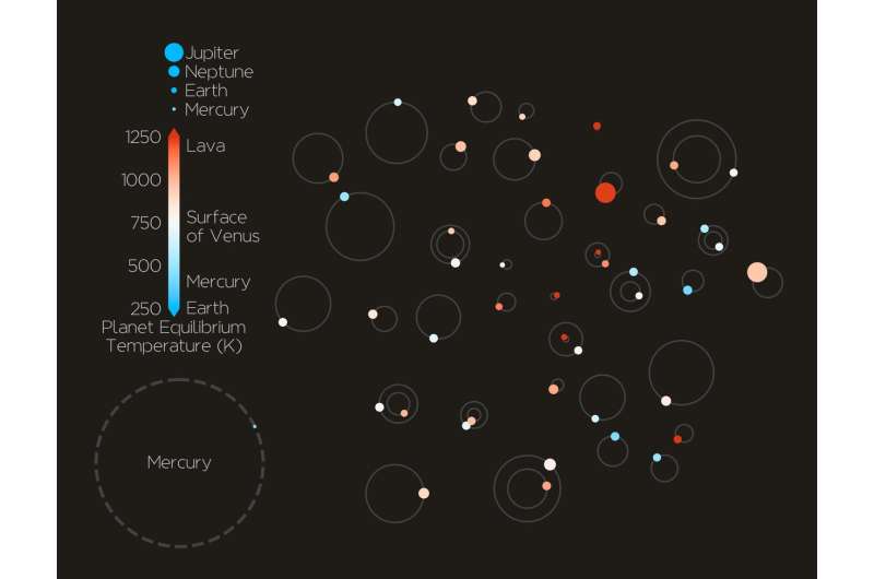 Largest haul of extrasolar planets for Japan