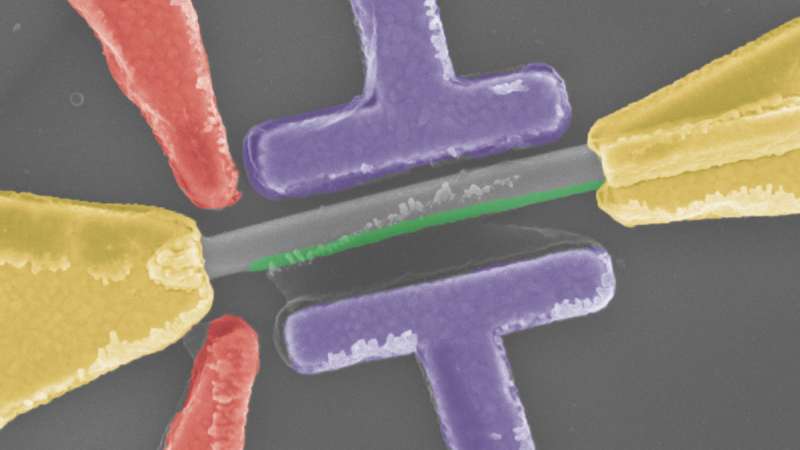 Latest nanowire experiment boosts confidence in Majorana sighting