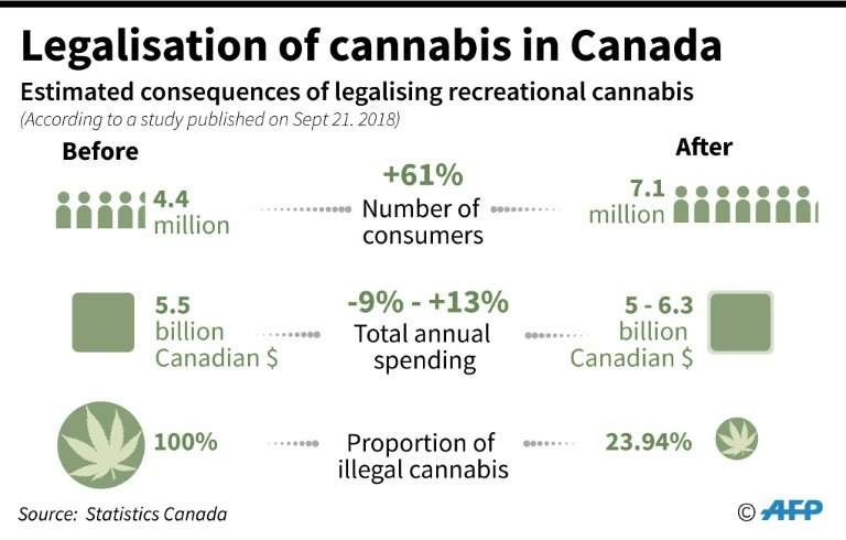 Legalisation of cannabis in Canada