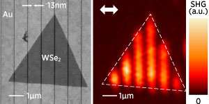 Light-interacting nanostructures produce a remarkable frequency doubling effect