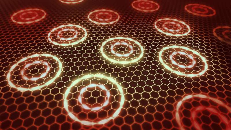 Light may unlock a new quantum dance for electrons in graphene