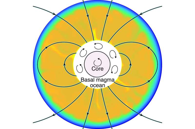 Magma ocean may be responsible for the moon's early magnetic field