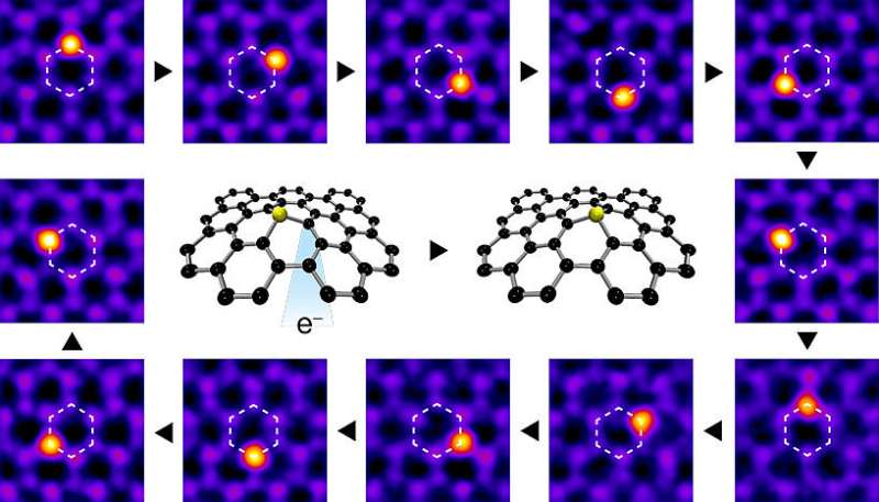 Manipulating single atoms with an electron beam