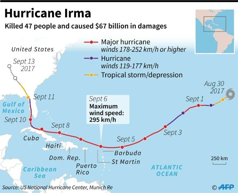 Map showing the path of Hurricanes Irma in 2017 which killed 47 people and caused $67 billion of damage