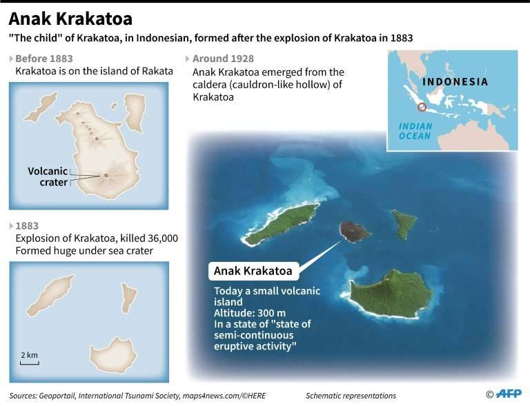 Maps showing the formation of Anak Krakatoa after the explosion of the Krakatoa volcano in 1883