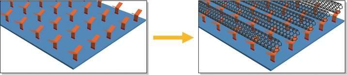 Mass production of new class of semiconductors closer to reality