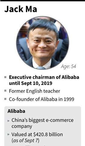 Ma—who turned 54 on Monday—said in a statement he will serve as executive chairman until his 55th birthday