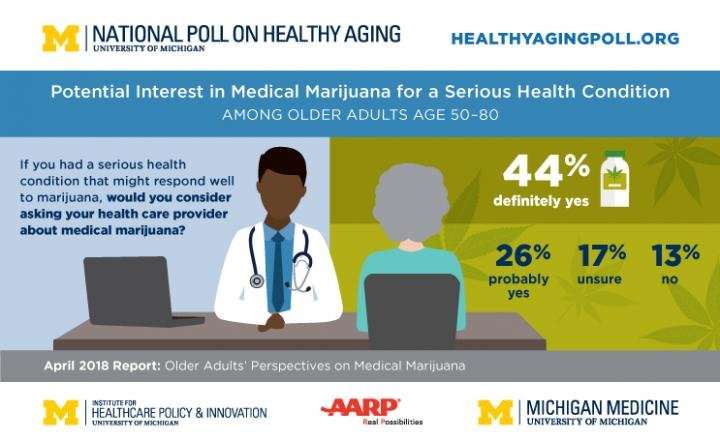 Medical marijuana gets wary welcome from older adults, poll shows