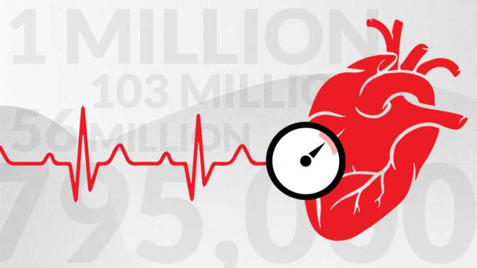 More than 100 million Americans have high blood pressure, AHA says