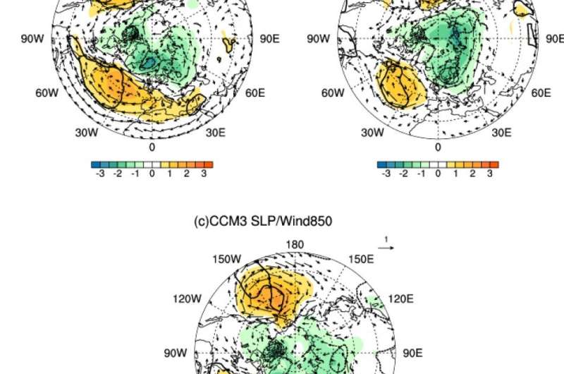 Multimodel ensemble prediction of summer droughts over the Yellow River Basin