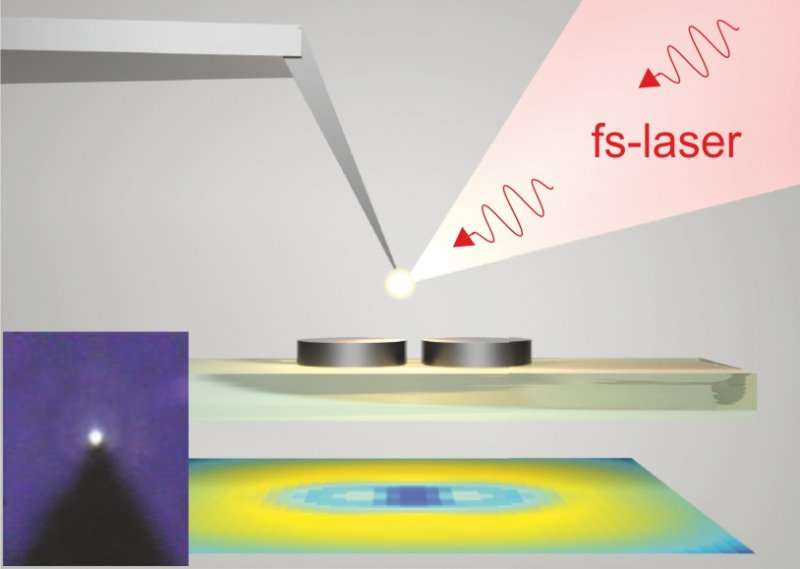 'Nanobulb' helps see subwavelength-size objects with ordinary microscope