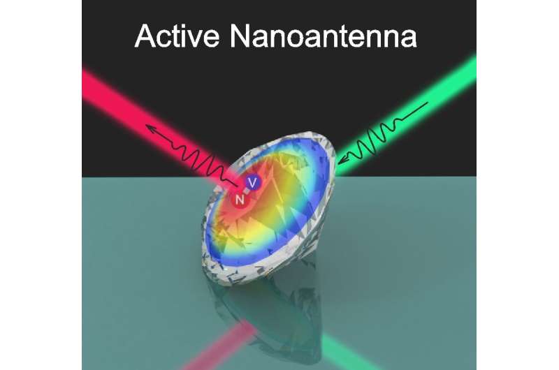Nanodiamond turns into controllable light source