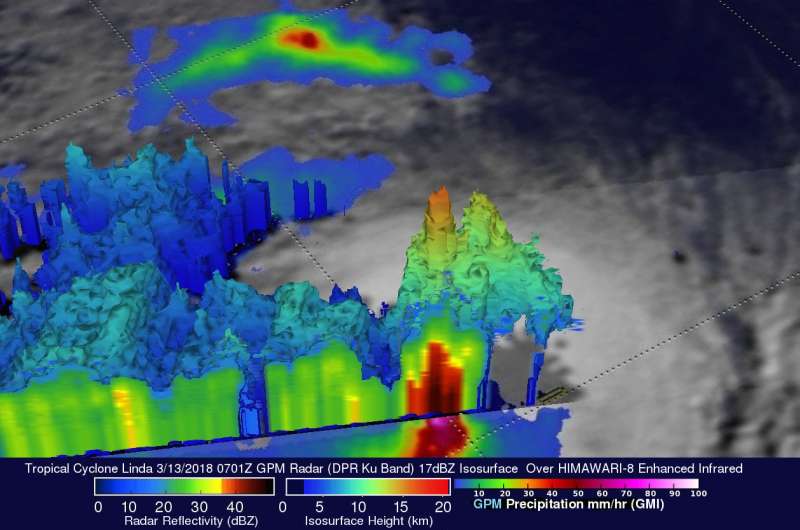 NASA finds towering storms in Tropical Cyclone Linda