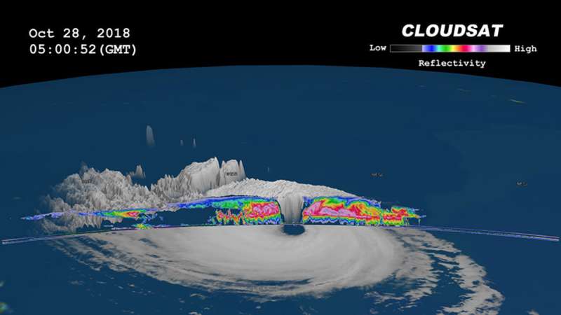 NASA's CloudSat gets a slice of Typhoon Yutu's eye