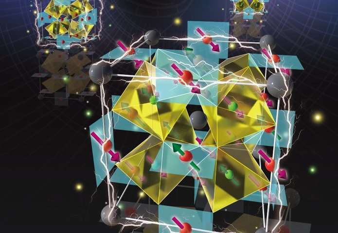 Neutrons help demystify multiferroic materials