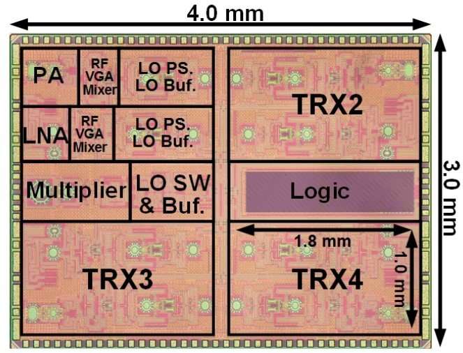 New 28-GHz transceiver paves the way for future 5G devices