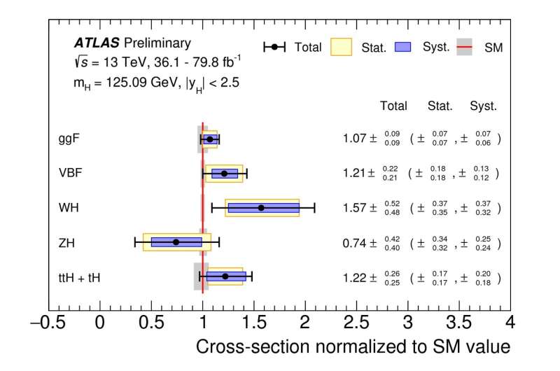 New level of precision achieved in combined measurements of Higgs boson couplings