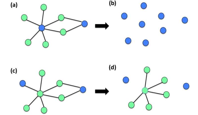 New mathematical framework establishes the risk of dramatic collapses of real networks