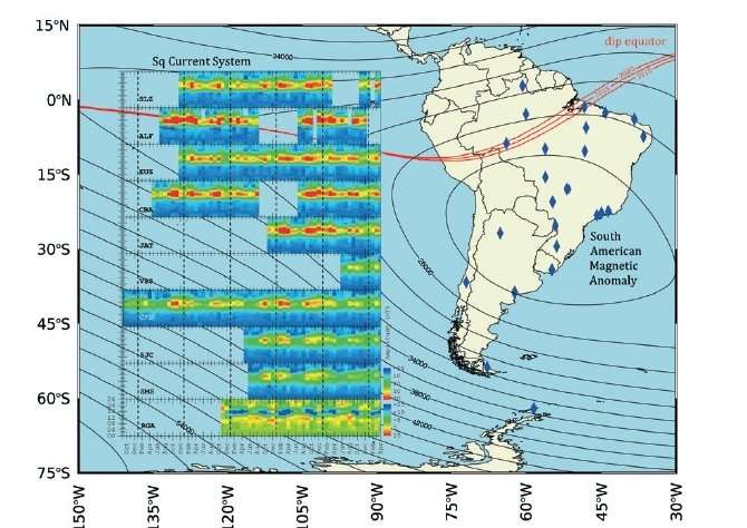 New network is installed to investigate space weather over South America