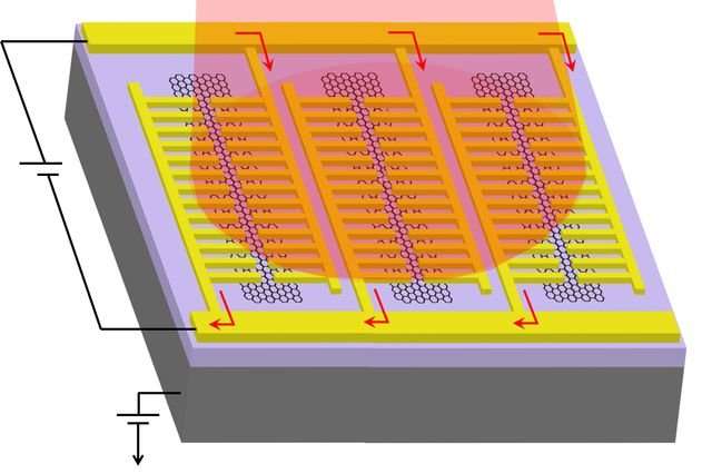 New photodetector could improve night vision, thermal sensing and medical imaging