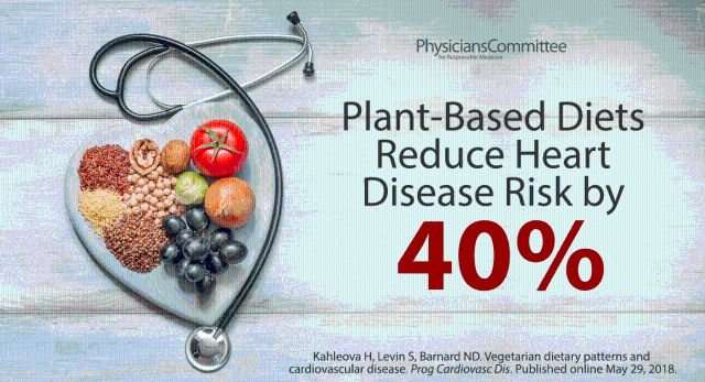 New review highlights benefits of plant-based diets for heart health