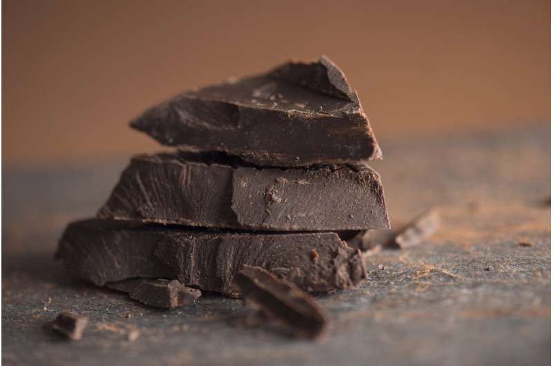 New studies show dark chocolate consumption reduces stress and inflammation
