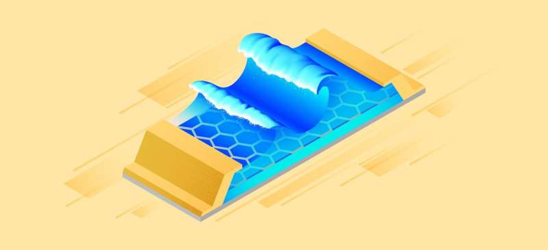 New T-wave detector uses waves of the electronic sea in graphene
