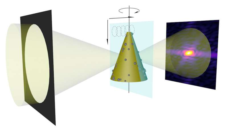 New X-ray imaging approach could boost nanoscale resolution for advanced photon source upgrade