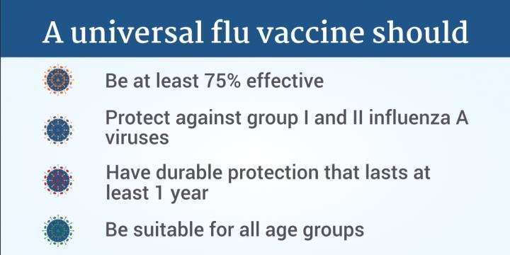 NIAID公布了开发通用流感疫苗的战略计划
