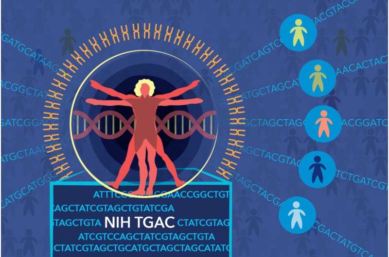 NIH pilot project will match researchers to genes, gene variants of interest
