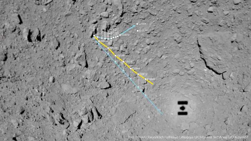 Numerous boulders, many rocks, no dust: MASCOT's zigzag course across the asteroid Ryugu