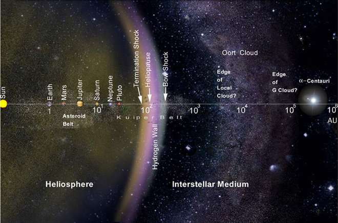 Oort clouds around other stars should be visible in the cosmic microwave background