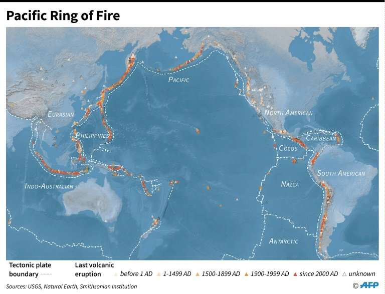 Pacific Ring of Fire