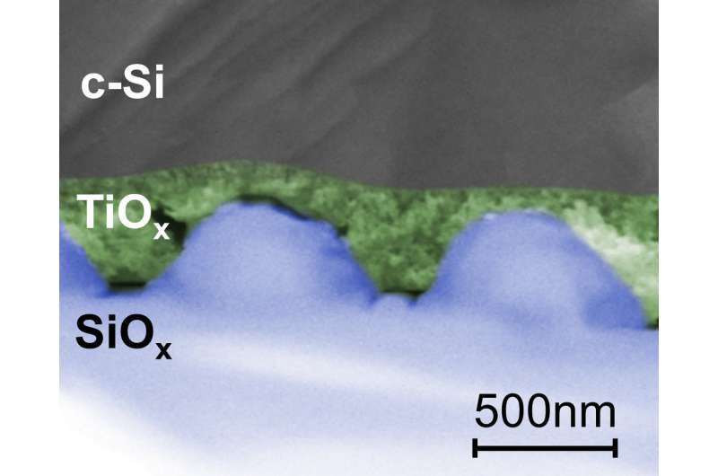 Patented nanostructure for solar cells: Rough optics, smooth surface