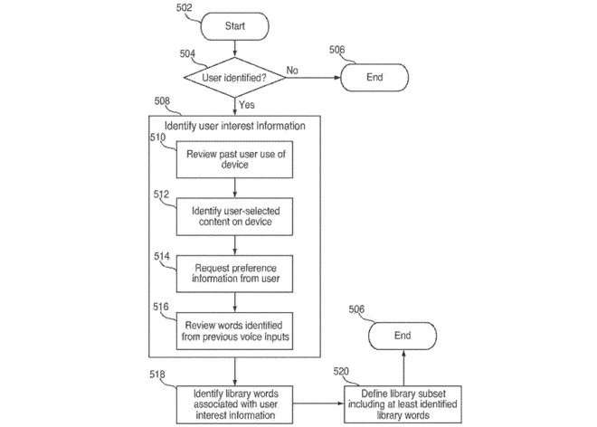 Patent talk: Siri with personalized responses for nice support chops