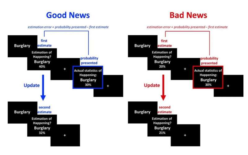 People process bad news better under stress